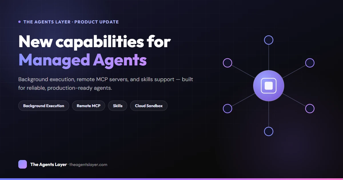 Dark branded graphic announcing new Managed Agents capabilities — background execution, remote MCP, and skills — with a connected network node illustration